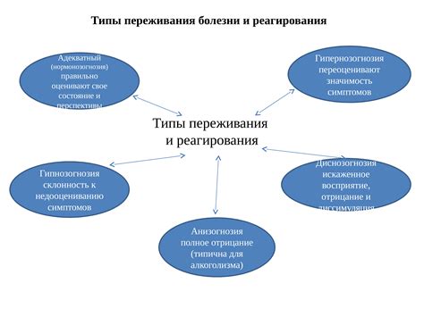 Способы изучения внутренней картины болезни