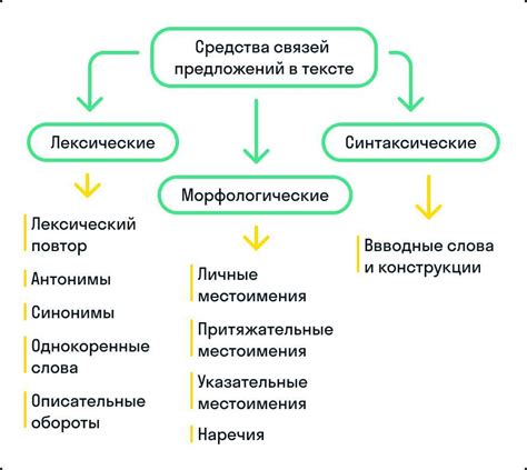 Способы использования слова "предмет"