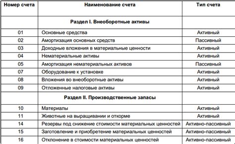 Способы использования текущего счета