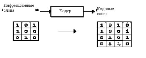 Способы контроля данных