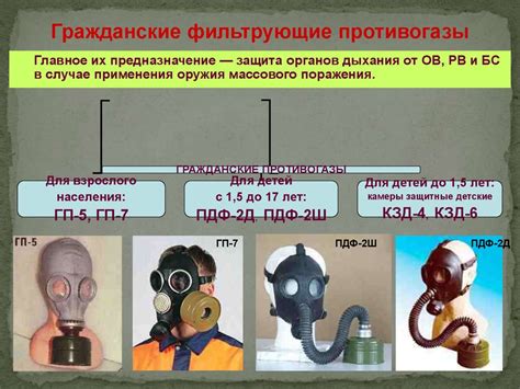 Способы минимизации воздействия вредных и опасных факторов