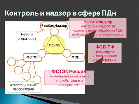 Способы обработки ПДН