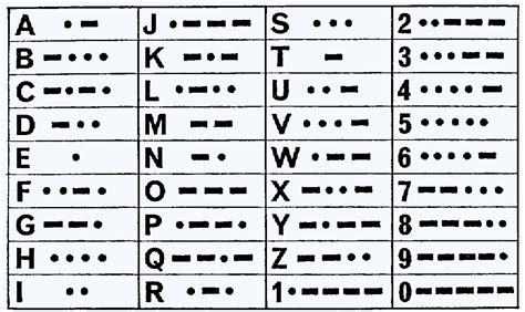 Способы обучения расшифровке азбуки Морзе
