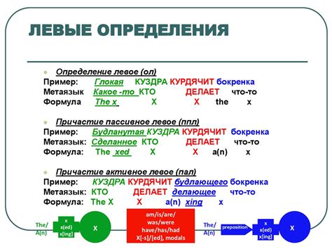 Способы определения повествовательного предложения: