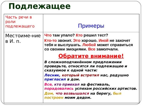 Способы определения подлежащего в предложении