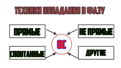 Способы осознания: что обратить внимание