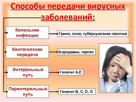 Способы передачи контагиозных заболеваний