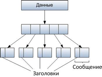 Способы передачи сообщений через движения рук