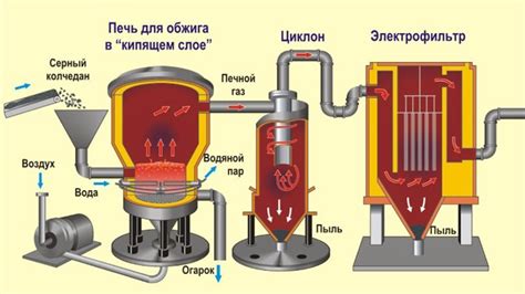 Способы получения и использования Cu2O в промышленности