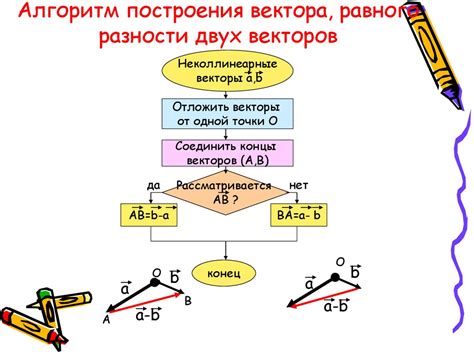 Способы построения векторов mp и nq