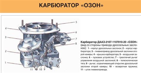 Способы предотвращения переливания карбюратора