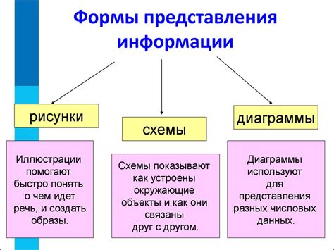 Способы представления информации