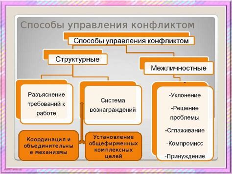 Способы преодоления низких оценок