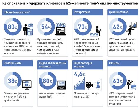 Способы привлечения партнера