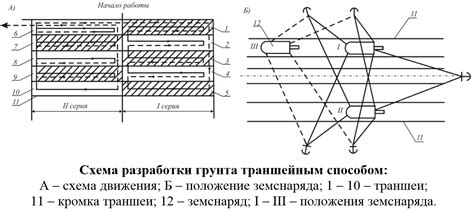 Способы разработки таких сновидений