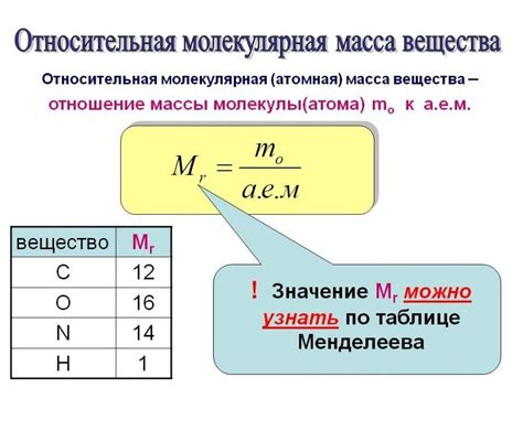 Способы расчета относительной молекулярной массы N2