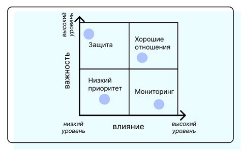 Способы решения проблем с точностью прогнозных положений