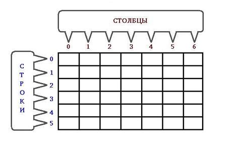 Способ №1: Использование функции strlen