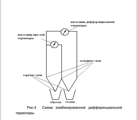 Способ 3: Использование термического метода