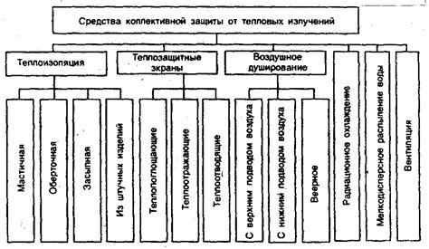 Способ 5: Применение теплового воздействия