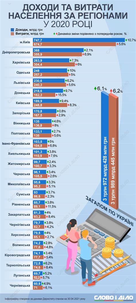 Спрос и доходы населения