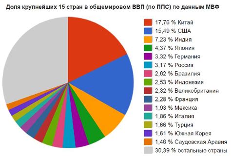 Сравнение НДС в России с другими странами