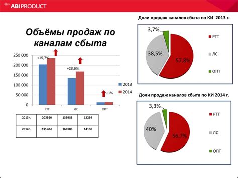 Сравнение ОКБ и АКБ: какие факторы важно учесть?