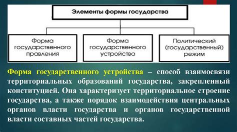 Сравнение абсолютизма с современными формами государственного устройства