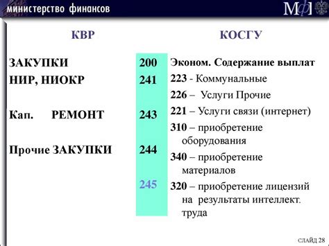 Сравнение бюджетных и коммерческих учреждений