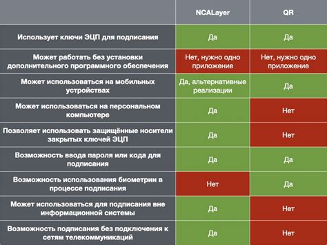 Сравнение возможностей