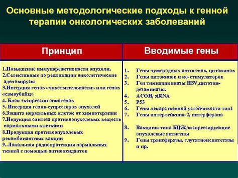 Сравнение генной терапии с другими методами лечения