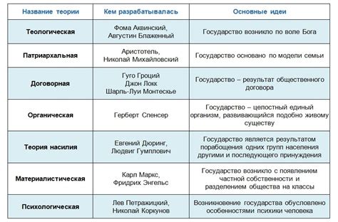 Сравнение договорной теории с другими концепциями происхождения государства