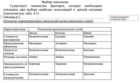 Сравнение и выбор наиболее подходящей топологии для конкретной задачи