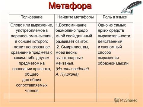 Сравнение и метафора: определение и основные принципы использования