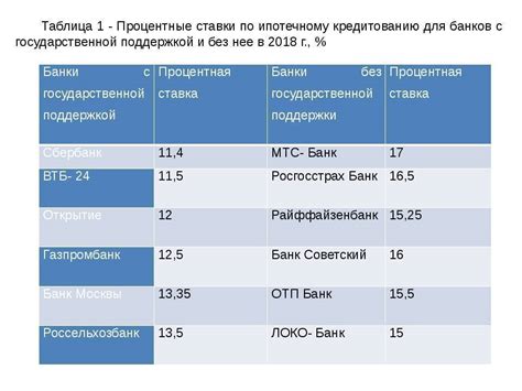 Сравнение кредитных условий МБК с конкурентами