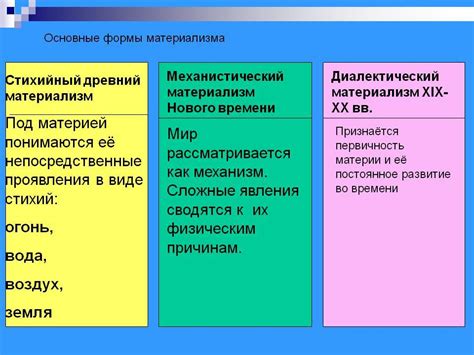 Сравнение материализма с другими философскими направлениями