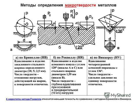 Сравнение метода Бринелля с другими методами измерения твердости