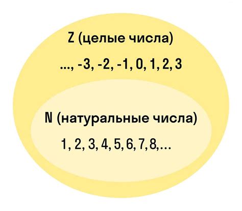 Сравнение натуральных чисел: основные понятия