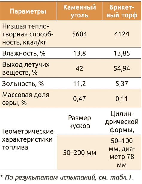 Сравнение основных характеристик ДНТ и ТСН