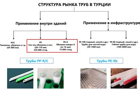 Сравнение перевязки труб с другими методами контрацепции