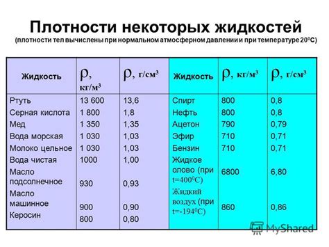 Сравнение плотности воды и спирта