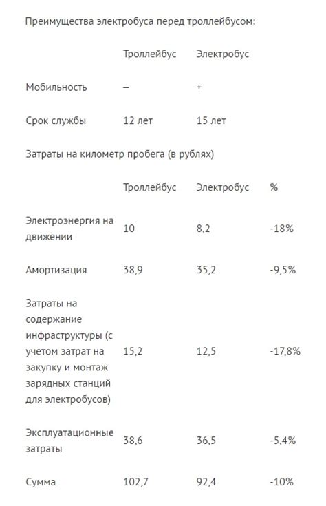 Сравнение по стоимости и затратам на обслуживание