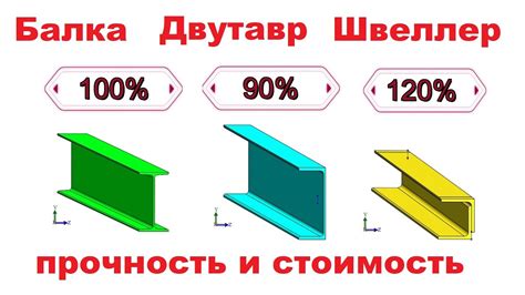 Сравнение прочности крепления