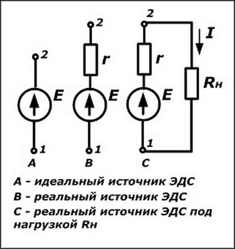 Сравнение различных методов измерения ЭДС