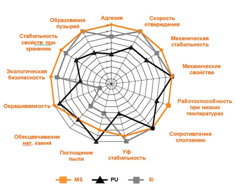 Сравнение различных производителей герметиков