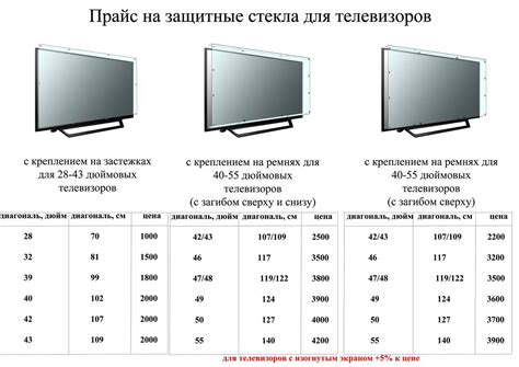 Сравнение разных телевизоров по времени отклика