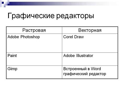 Сравнение растровых и векторных графических редакторов: какой выбрать?