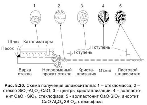 Сравнение ситаллов с другими стеклокристаллическими материалами