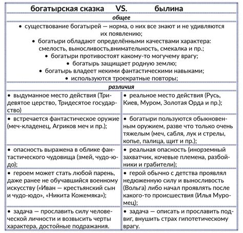 Сравнение сказки, рассказа и повести