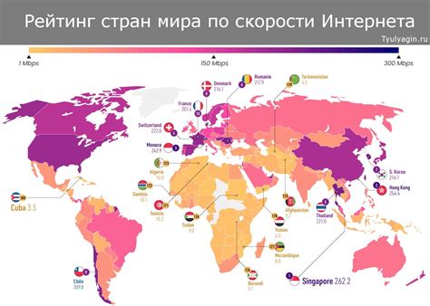 Сравнение скорости интернета в России и Европе